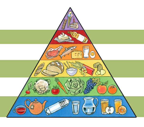 Pyramide nutritionnelle pour la perte de poids